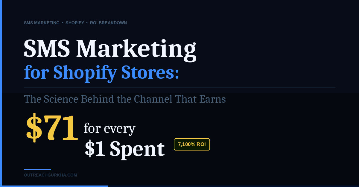SMS Marketing for Shopify Stores: The Science Behind the Channel That Earns $71 for Every $1 Spent