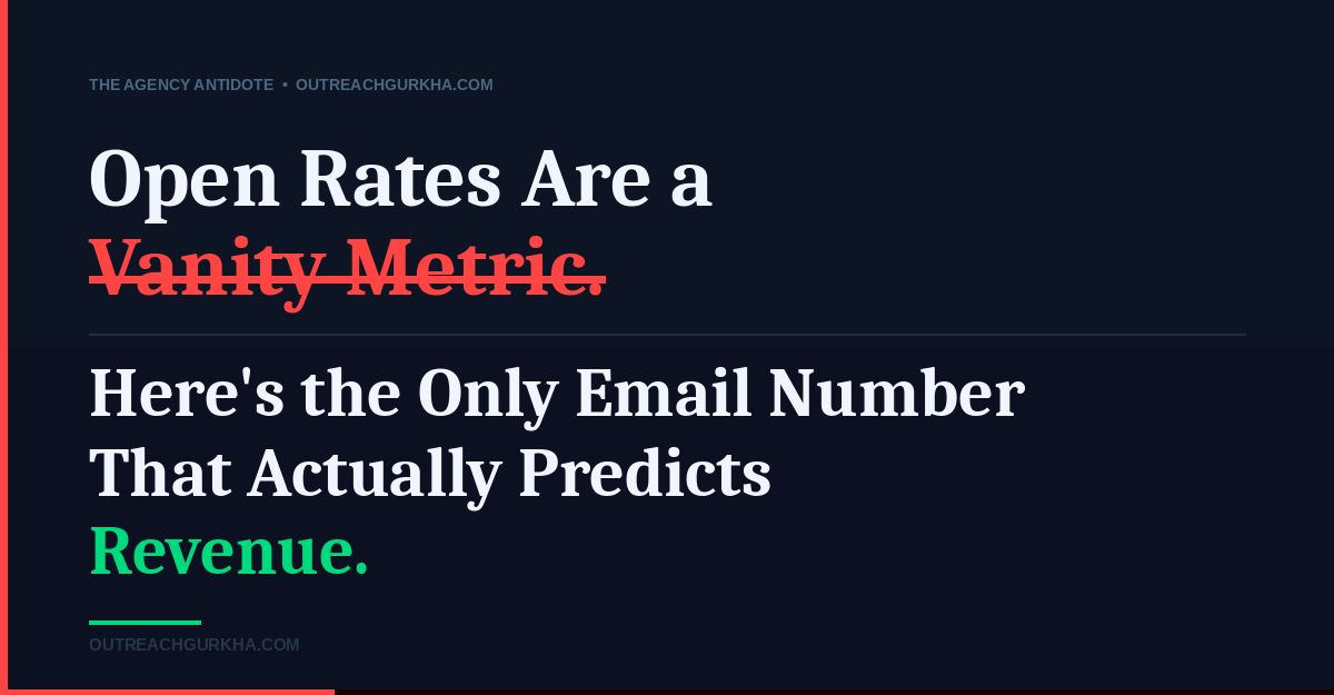 The Agency Antidote Open Rates Are a Vanity Metric. Here’s the Only Email Number That Actually Predicts Revenue.
