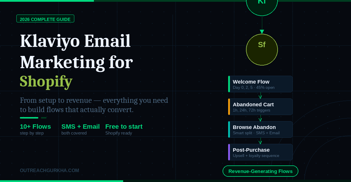 Klaviyo Email Marketing for Shopify: The Complete 2026 Guide