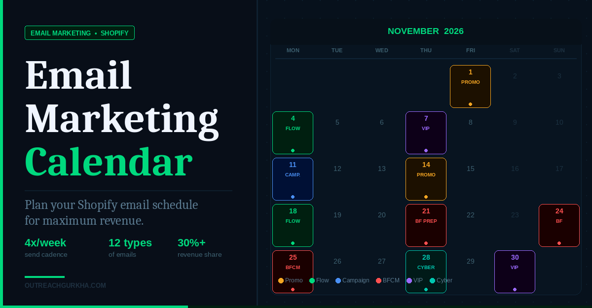 Email Marketing Calendar: How to Plan Your Shopify Email Schedule for Maximum Revenue