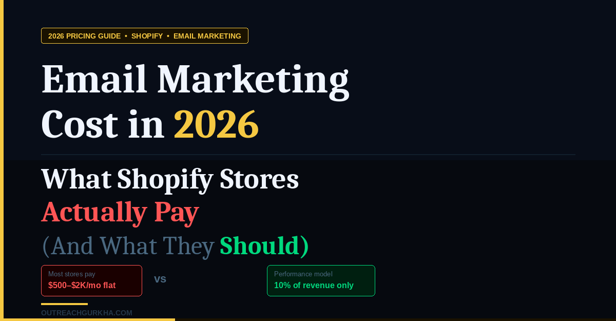 Email Marketing Cost in 2026: What Shopify Stores Actually Pay (And What They Should)