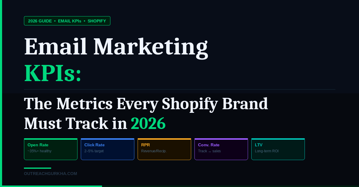 Email Marketing KPIs: The Metrics Every Shopify Brand Must Track in 2026