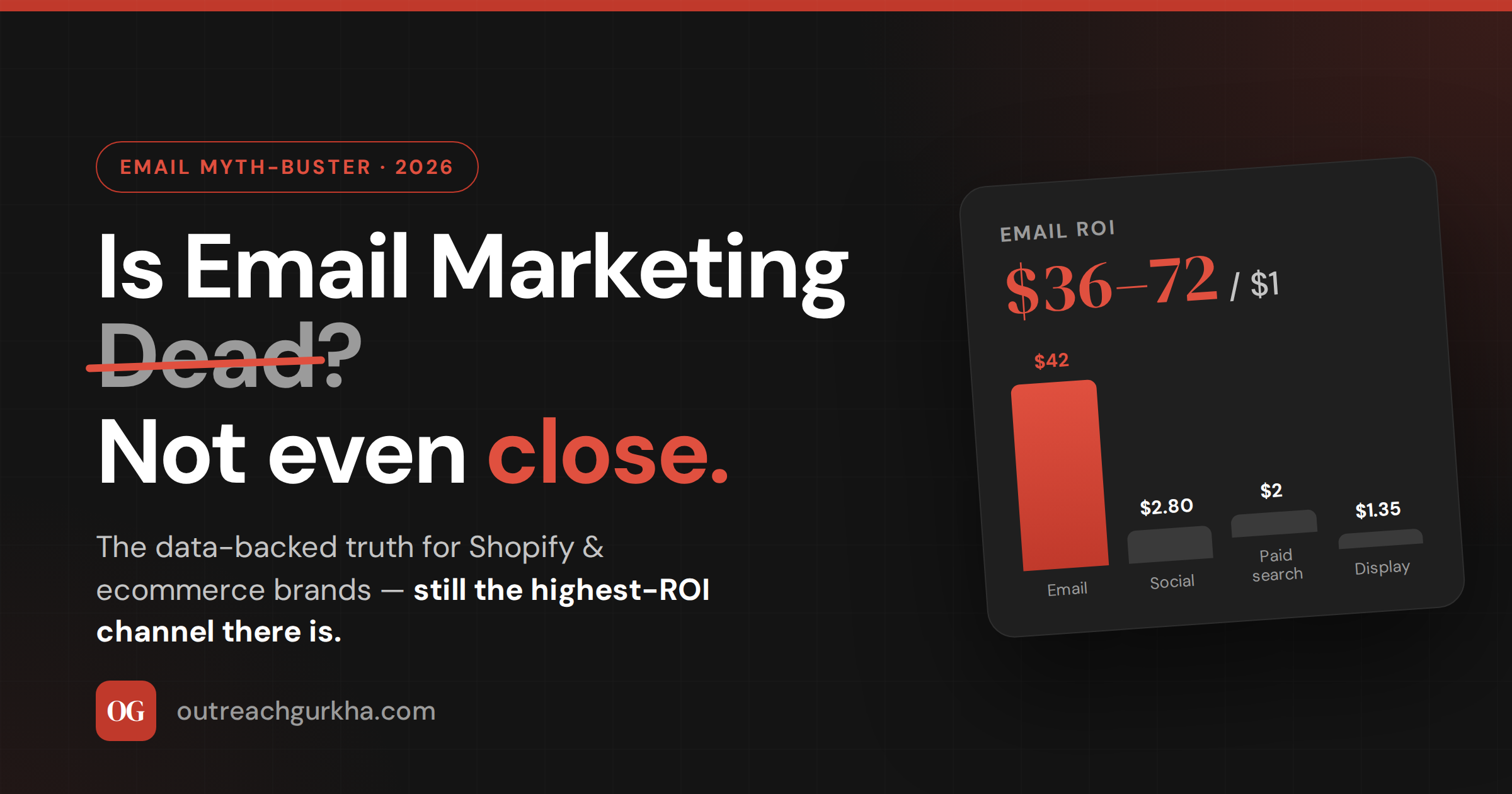 Is Email Marketing Dead? The Truth for Shopify and Ecommerce Brands in 2026