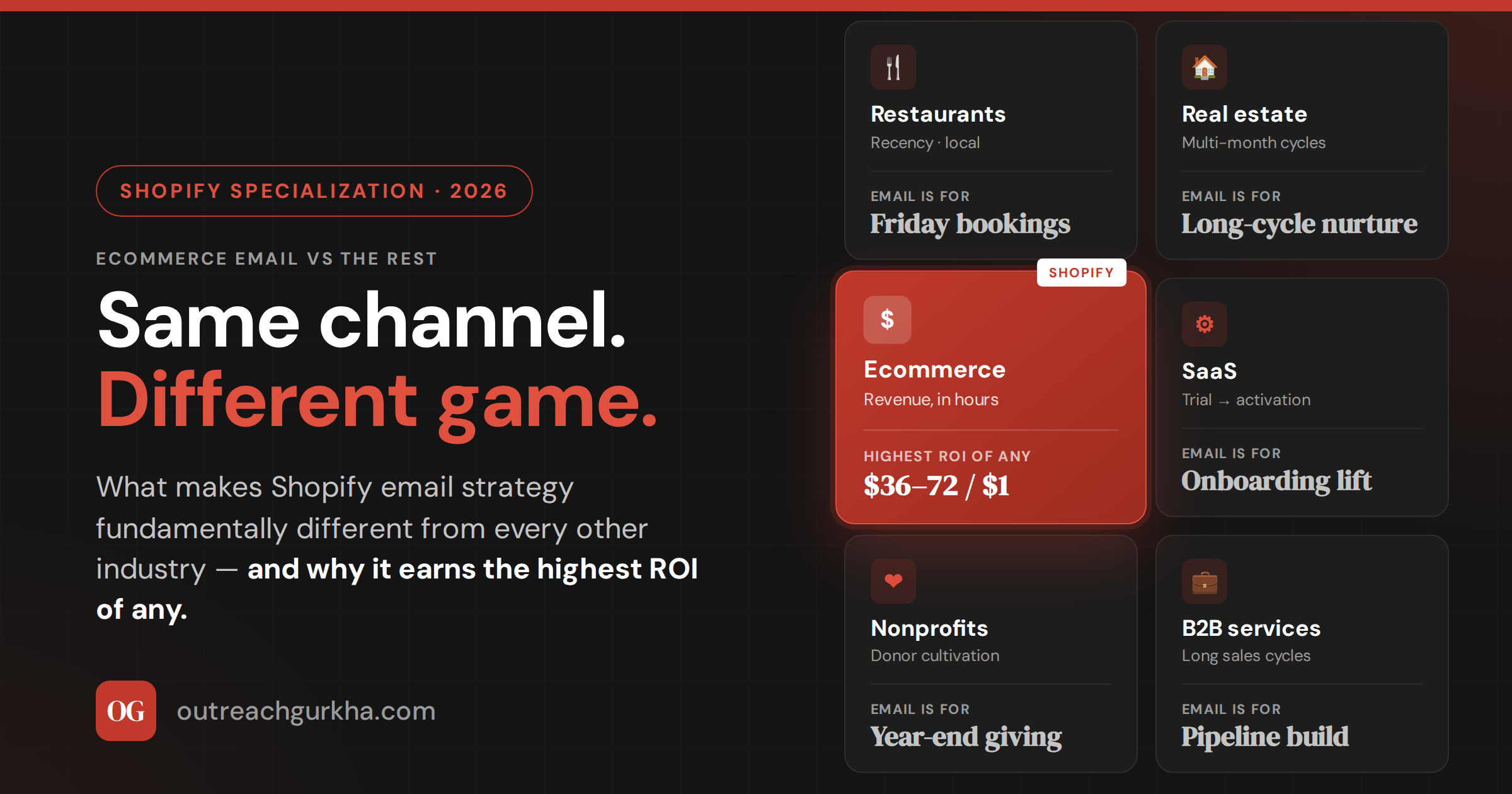 Email Marketing for Ecommerce vs. Other Industries